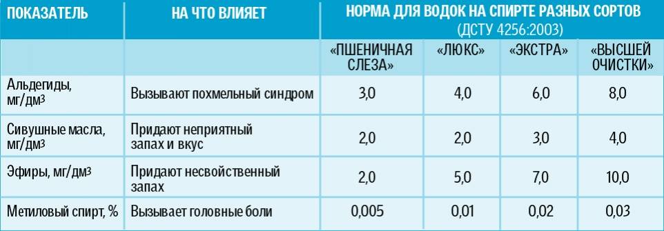 Какой спирт лучше: люкс, альфа или экстра