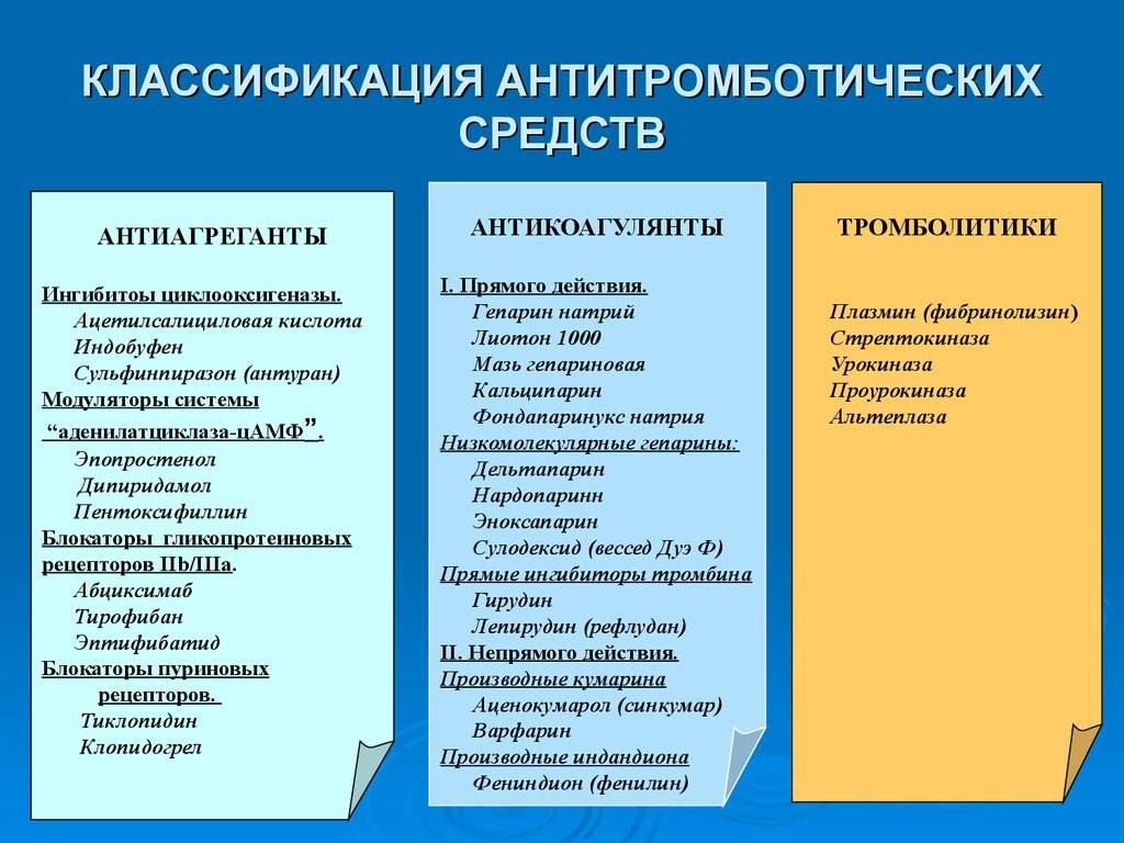 Антикоагулянты прямого и непрямого действия - список препаратов
