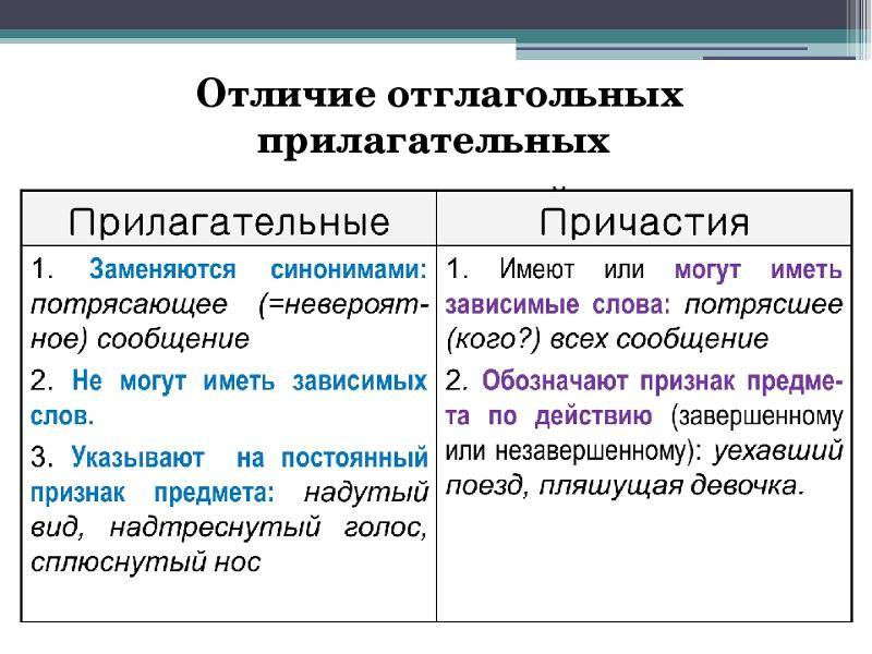Как отличить прилагательное от причастия, в чем разница и сравнение
