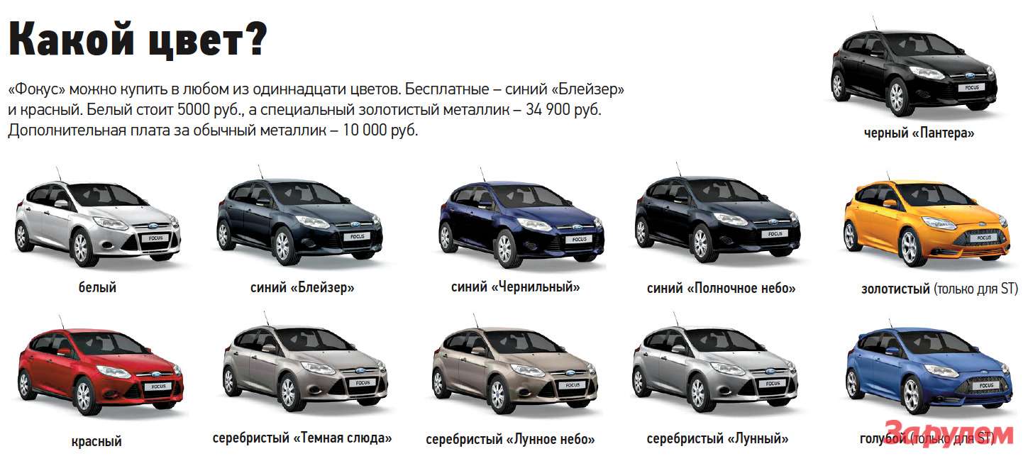 Какой Ford Focus лучше 2 или 3 и чем они отличаются?