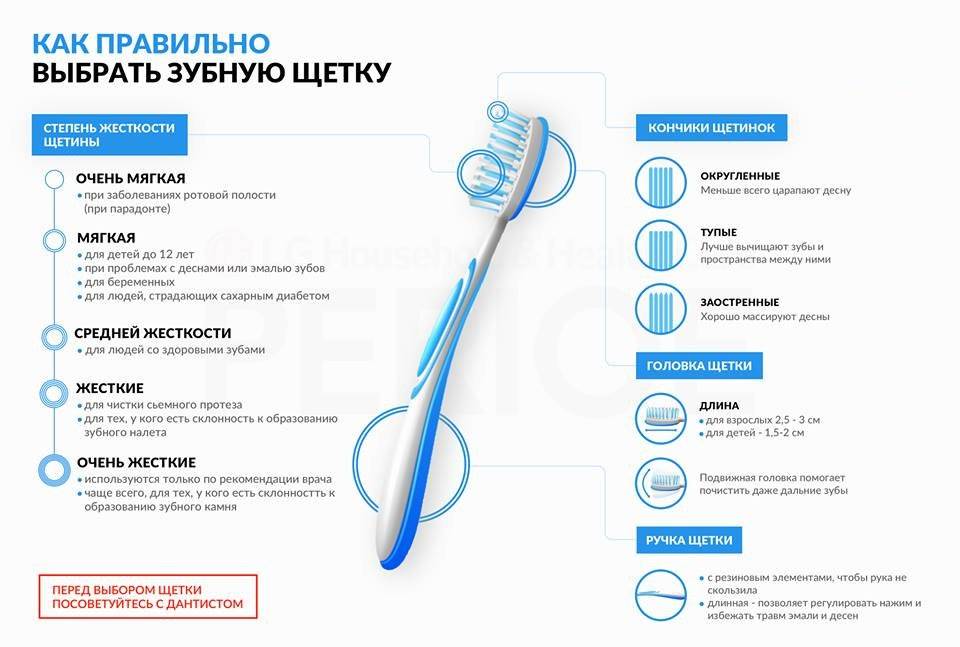 Рейтинг лучших ультразвуковых зубных щеток на 2024 год