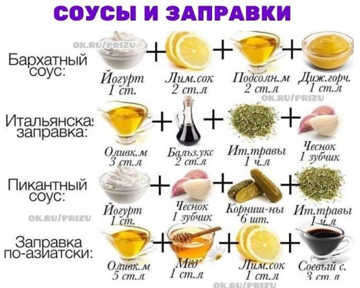 Чем в рецепте можно заменить мед?