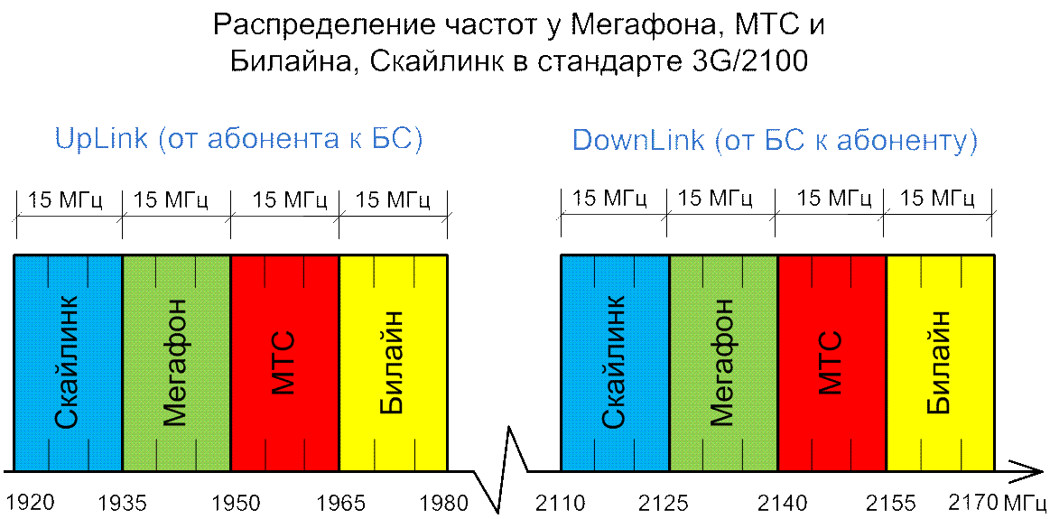 Wcdma vs gsm: difference and comparison
