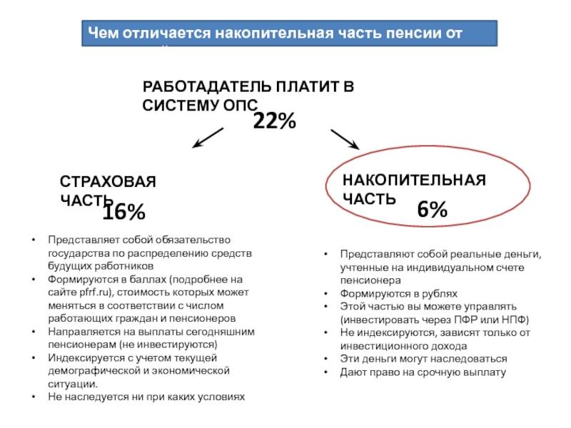 В чем отличие пенсии по старости от страховой пенсии?