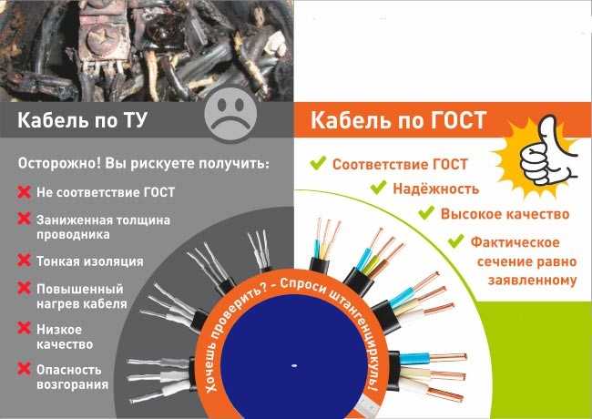 Чем отличается кабель гост от ту? что лучше гост или ту?