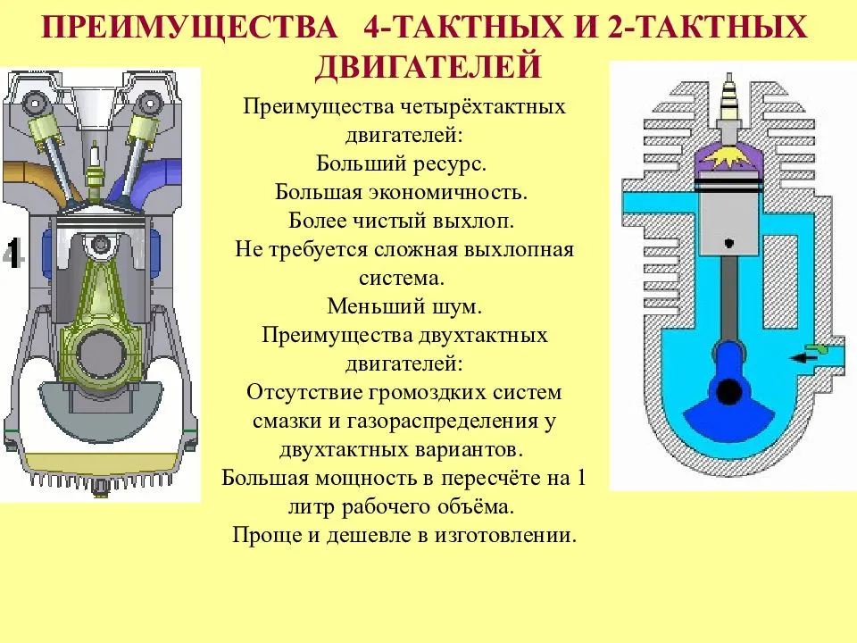 Чем отличается четырехтактный двигатель от двухтактного, есть ли разница