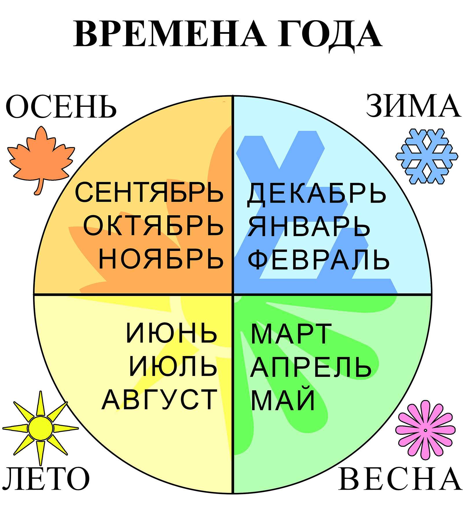 В каких странах сейчас зима? когда начинаются времена года в разных странах. сейчас какое время года - uhistory.ru