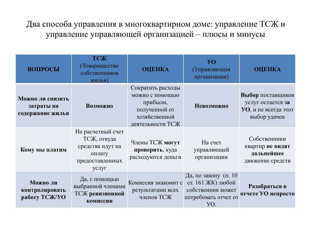 Что лучше тсж или управляющая компания: различия и особенности | в чем разница