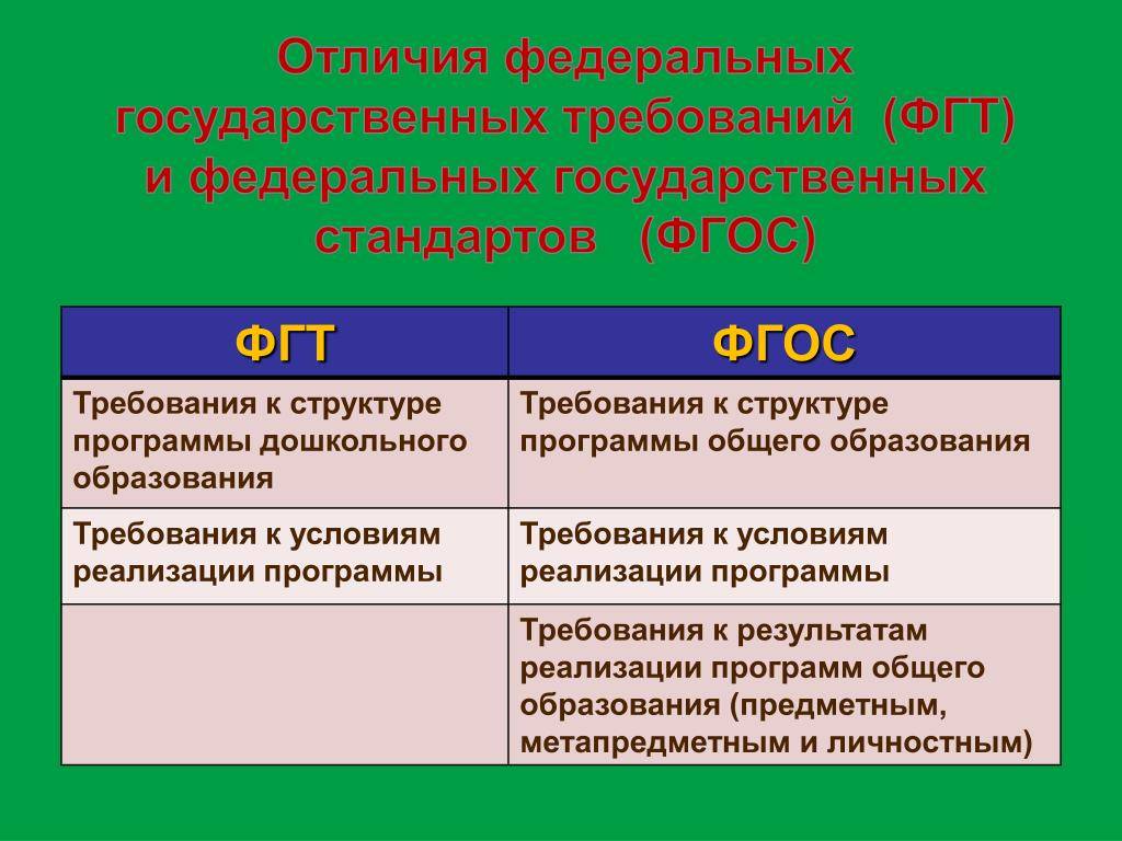 Чем отличается фгт от фгос дошкольного образования кратко