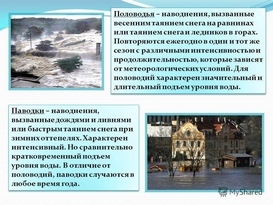 Водный режим