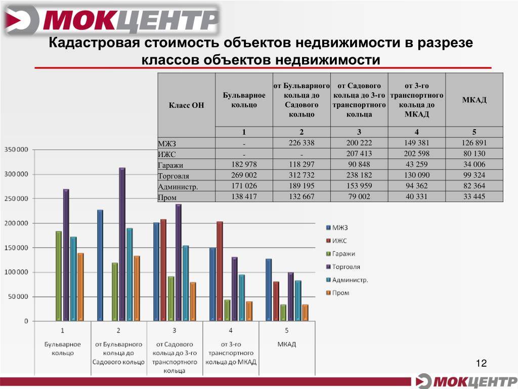 Что такое кадастровая стоимость недвижимости, как она считается и почему может отличаться (сильно!) от рыночной - читайте в разделе вторичное жильё