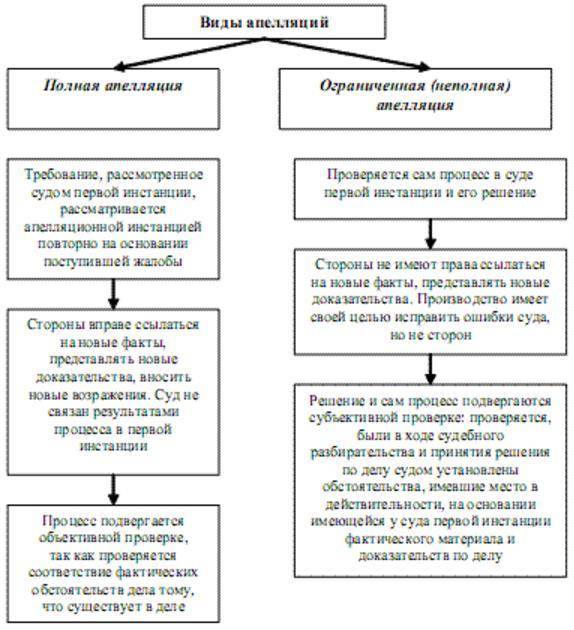 Что такое кассация, сплошная и выборочная кассация в суде