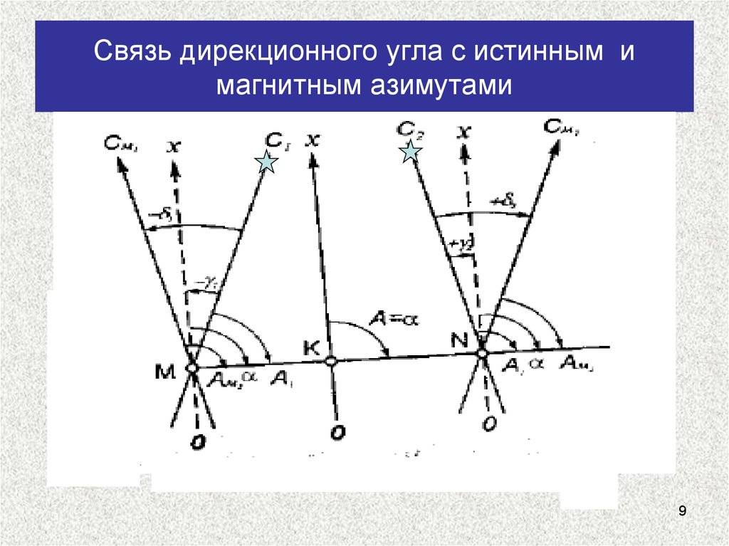 Топография и ориентирование. лекция