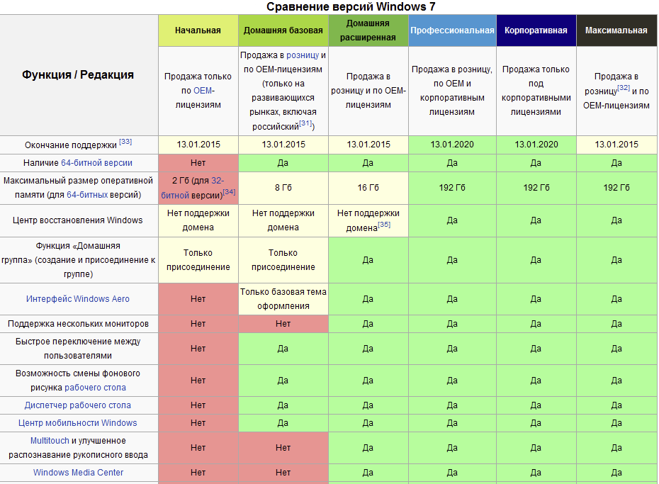 Различия версий операционной системы windows 10