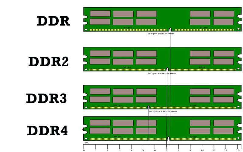 Ddr3 и ddr3l. разница между типами оперативной памяти