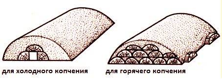 Чем отличается процесс холодного копчения от горячего?