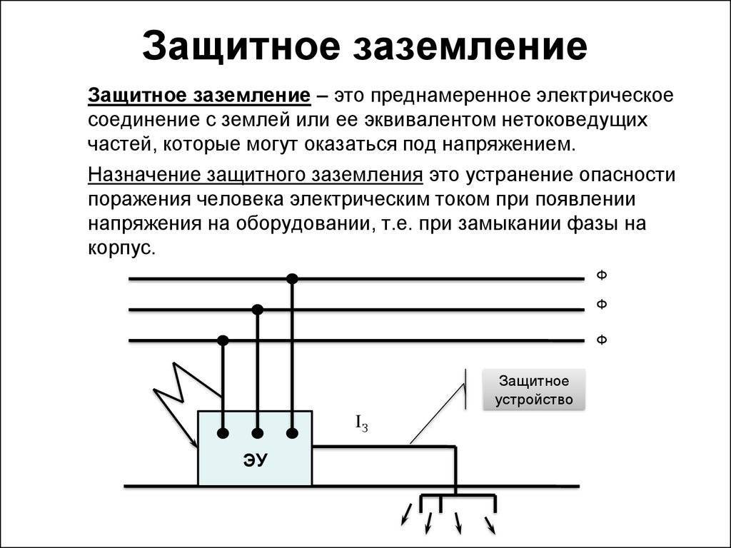 Заземление и зануление: в чем разница между ними, понятие, требования