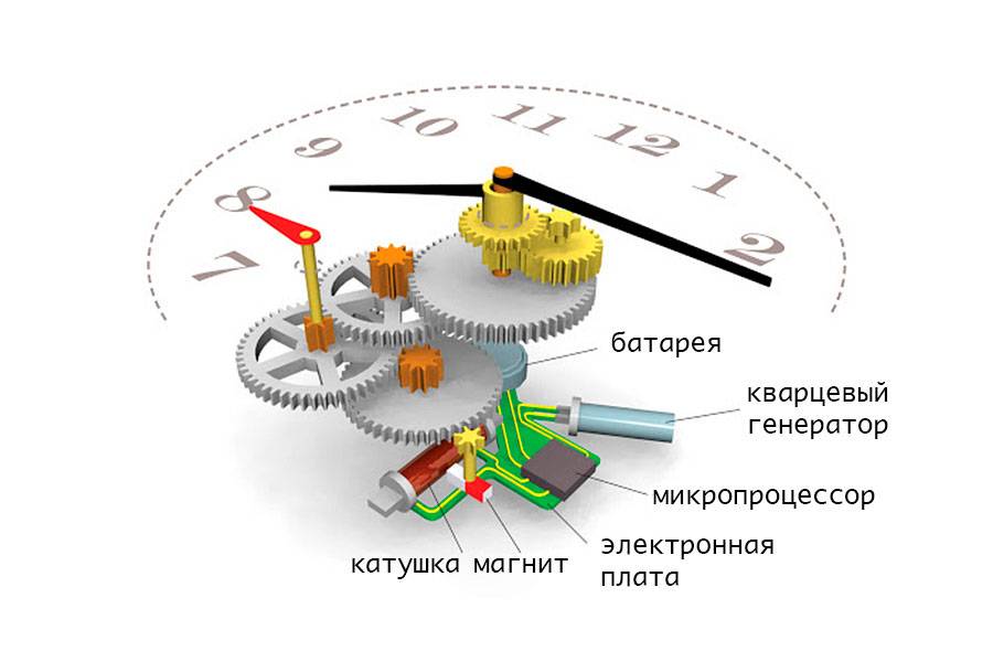 Часы наручные механические или кварцевые какие лучше