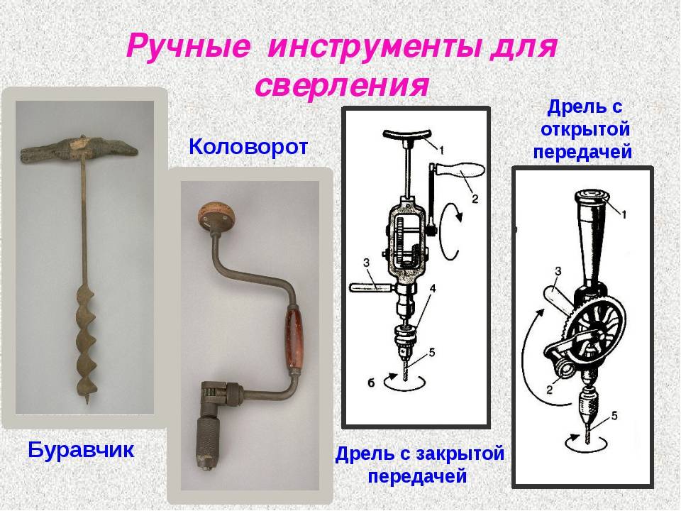 Коловорот ручной: назначение, устройство, принцип работы