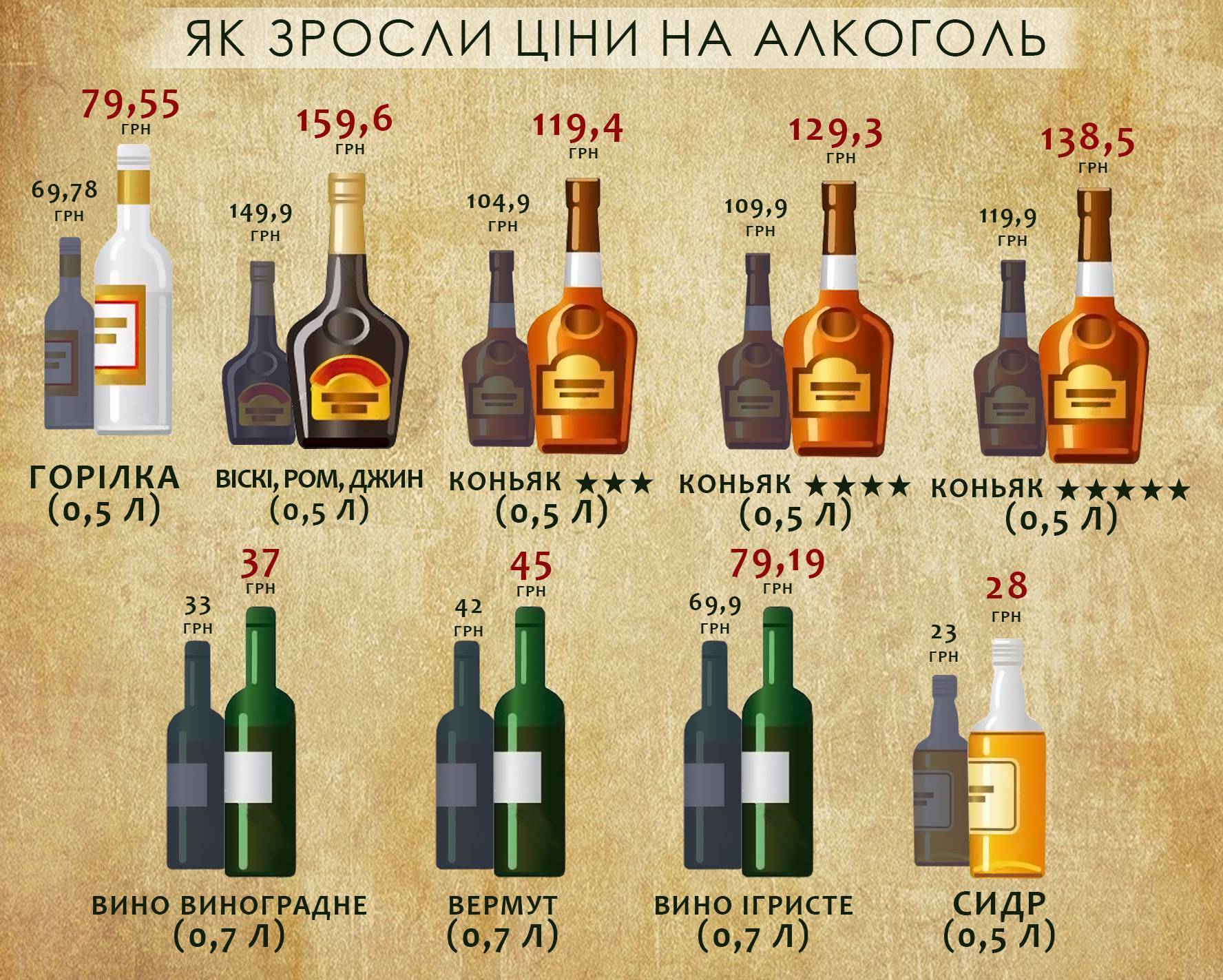 Чем отличается бренди от коньяка: что лучше и в чем разница, сравнение
