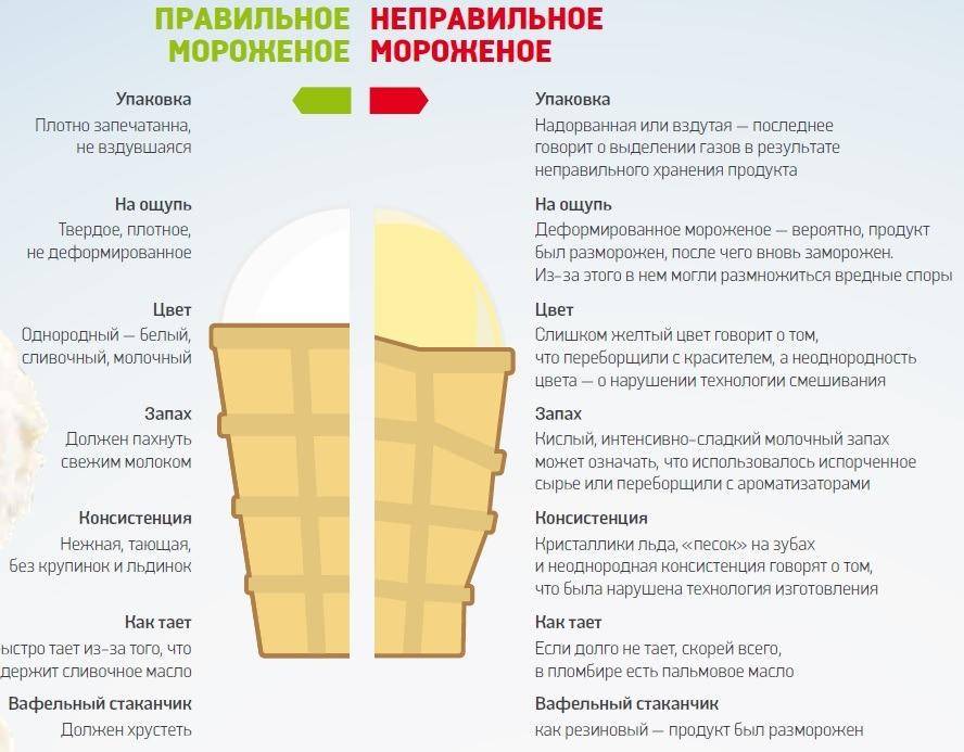 «мороженое. польза или вред?» школьный исследовательский проект. воспитателям детских садов, школьным учителям и педагогам - маам.ру