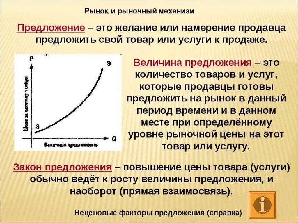 Чем отличается спрос от величины спроса?