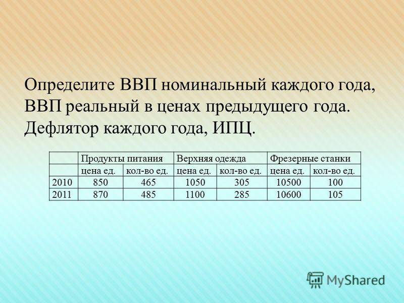 Просто о сложном: что такое ввп и как его считают?