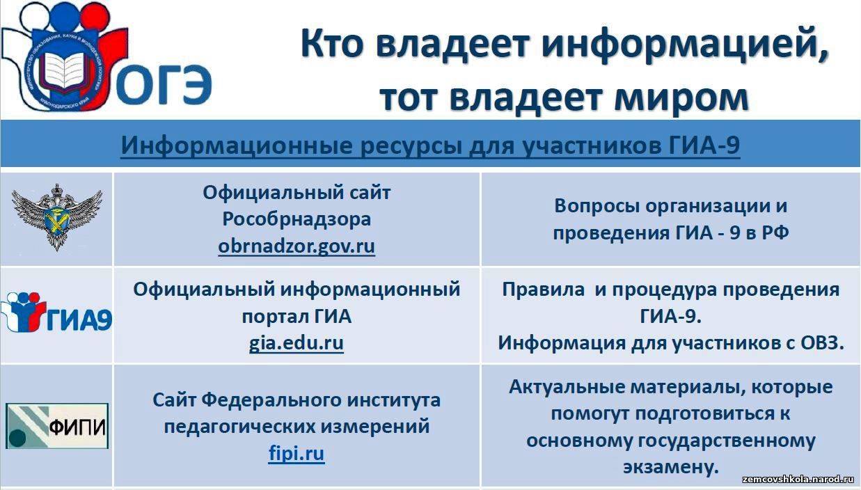 Насколько похожи экзамены огэ и егэ