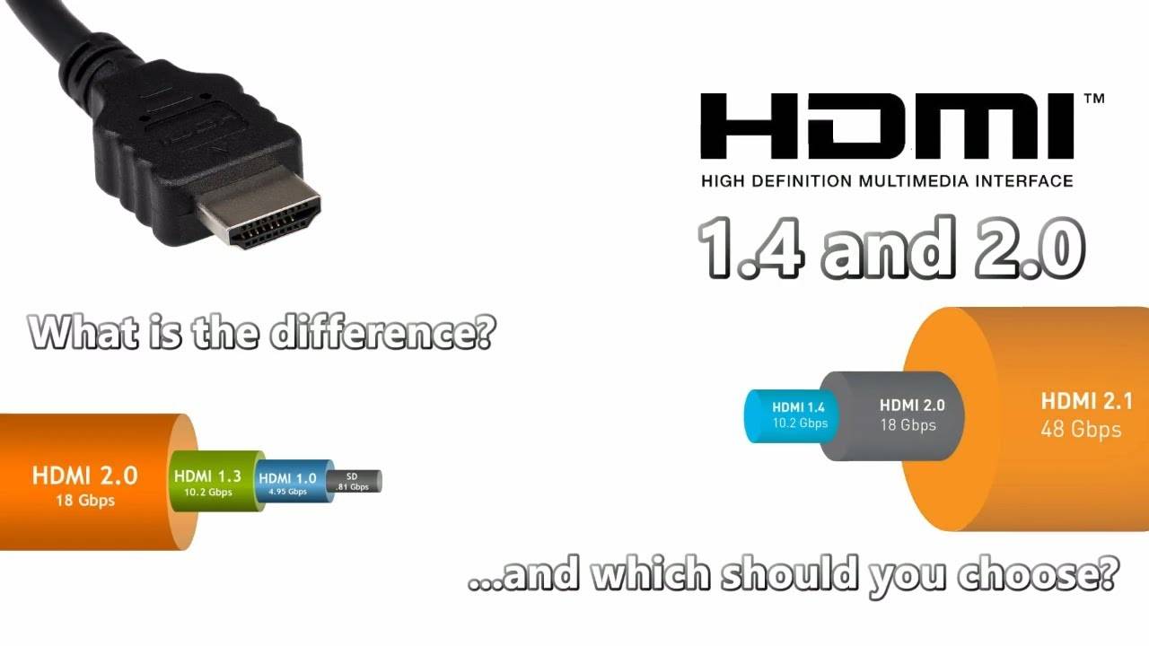 Как выбрать hdmi-кабель в 2020 году. на примере moshi