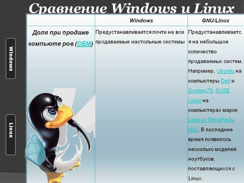 Виндовс или линукс: что лучше, сравнение