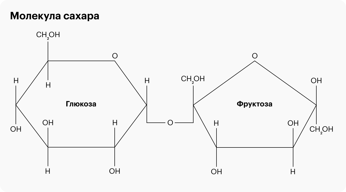 Что полезнее для организме фруктоза или сахар?