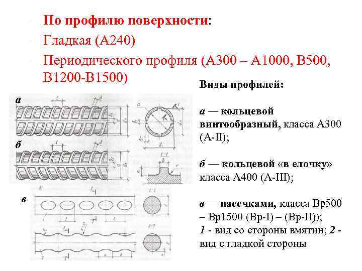 Классификация и маркировка арматуры
