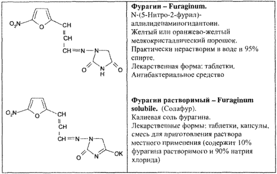 Фурамаг или фурагин актифур: что лучше?