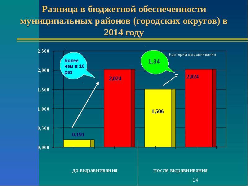 Чем отличается городской округ от муниципального района: подробное объяснение