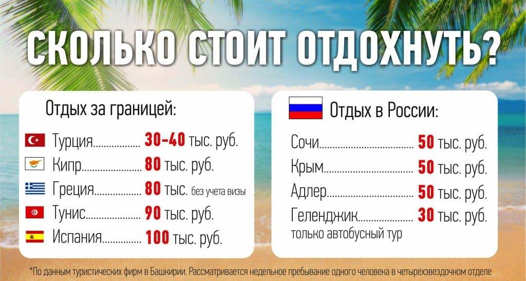 Где лучше отдыхать на хайнане — 7 курортов