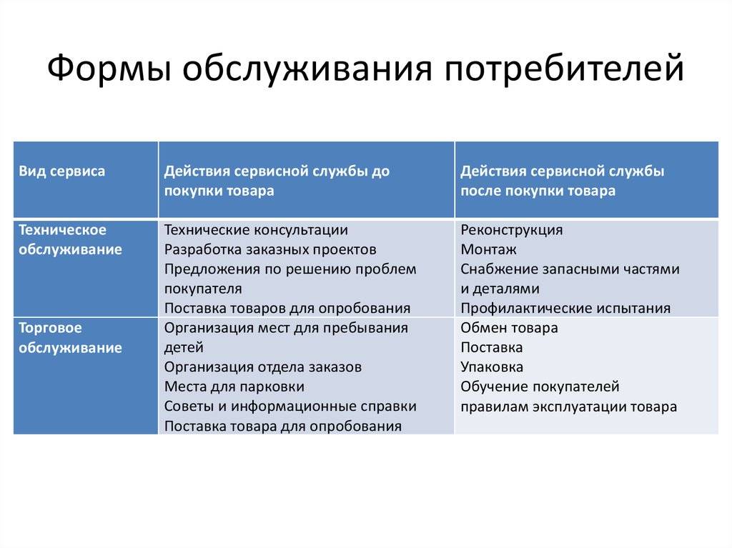 Сервисное обслуживание в рф: виды и их отличия, условия и порядок обслуживания, права потребителей и законы