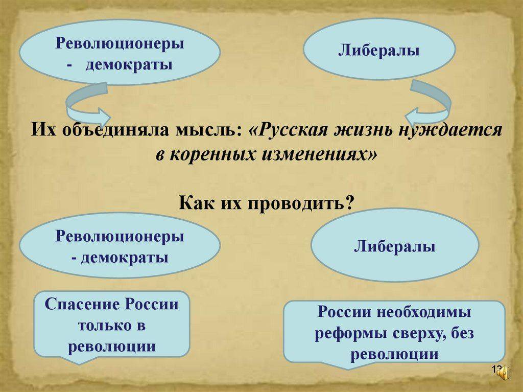 Разъяснение простыми словами – в чем разница между либералами и демократами