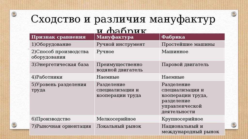 Проезд и дорога: различия и особенности