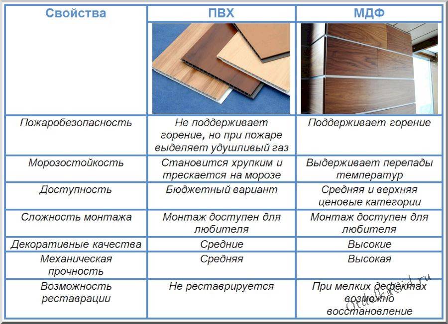 Прочтите про что лучше пленка или холстик для пчел