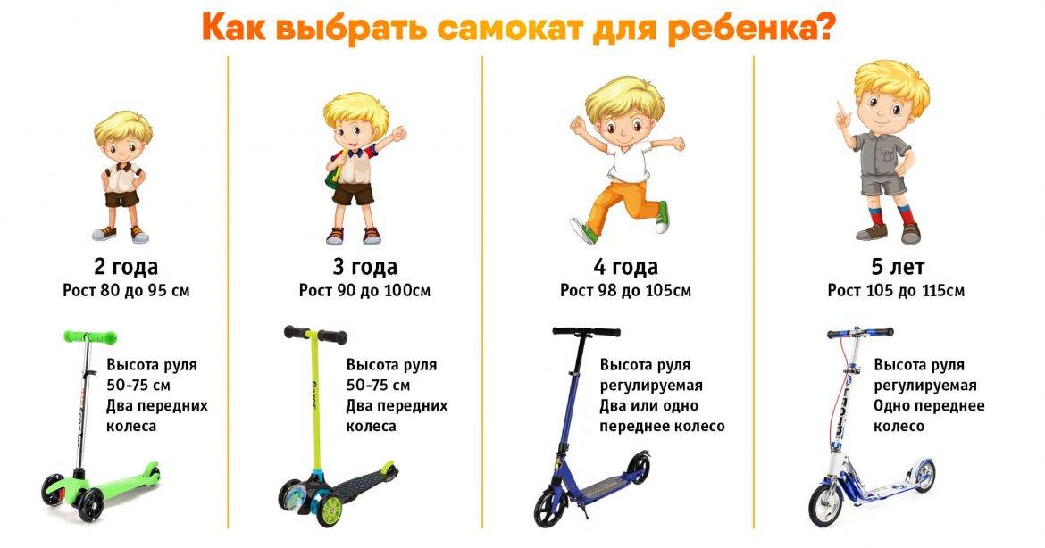 Электровелосипед или электросамокат - что лучше?