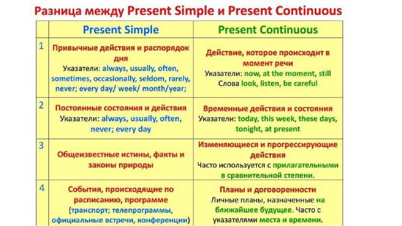В чем разница между временами Present Simple и Present Continuous