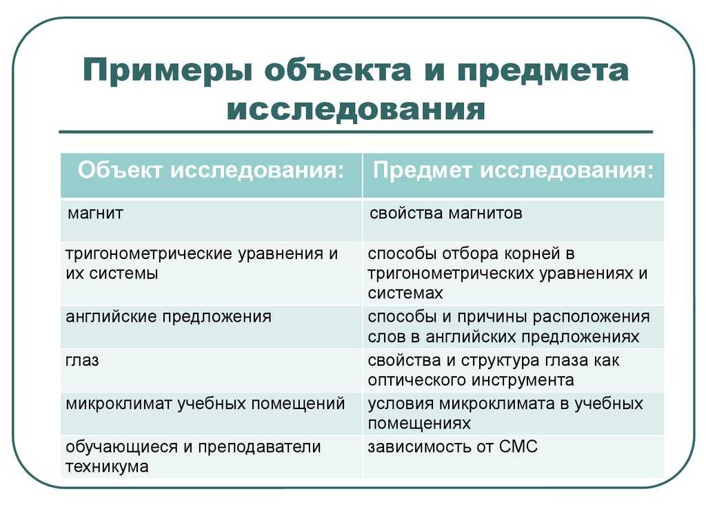 Чем отличается объект от предмета в студенческой работе