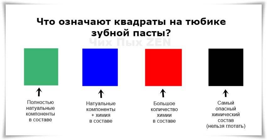 Какие отличия у красного и белого кирпича
