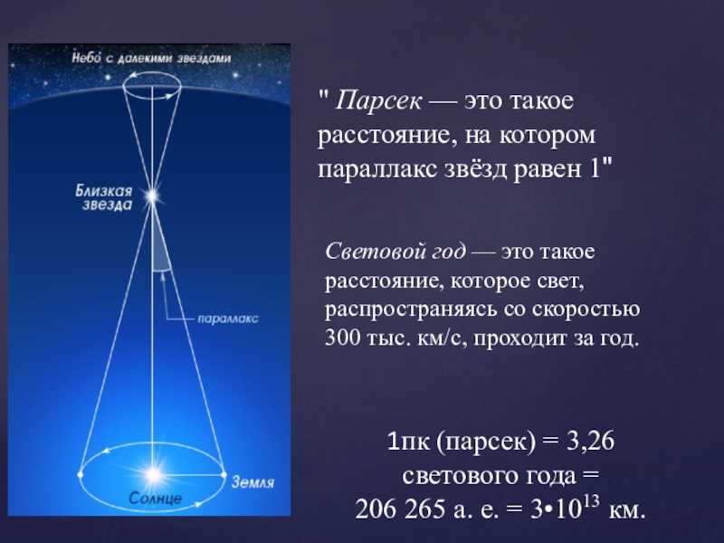 Что такое астрономический час | tuvanorchestra.ru