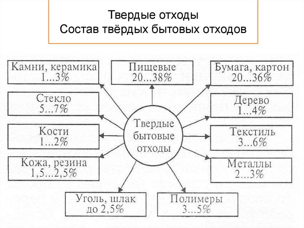 Разбираемся с понятиями: что такое тко, тбо и в чем разница между ними?