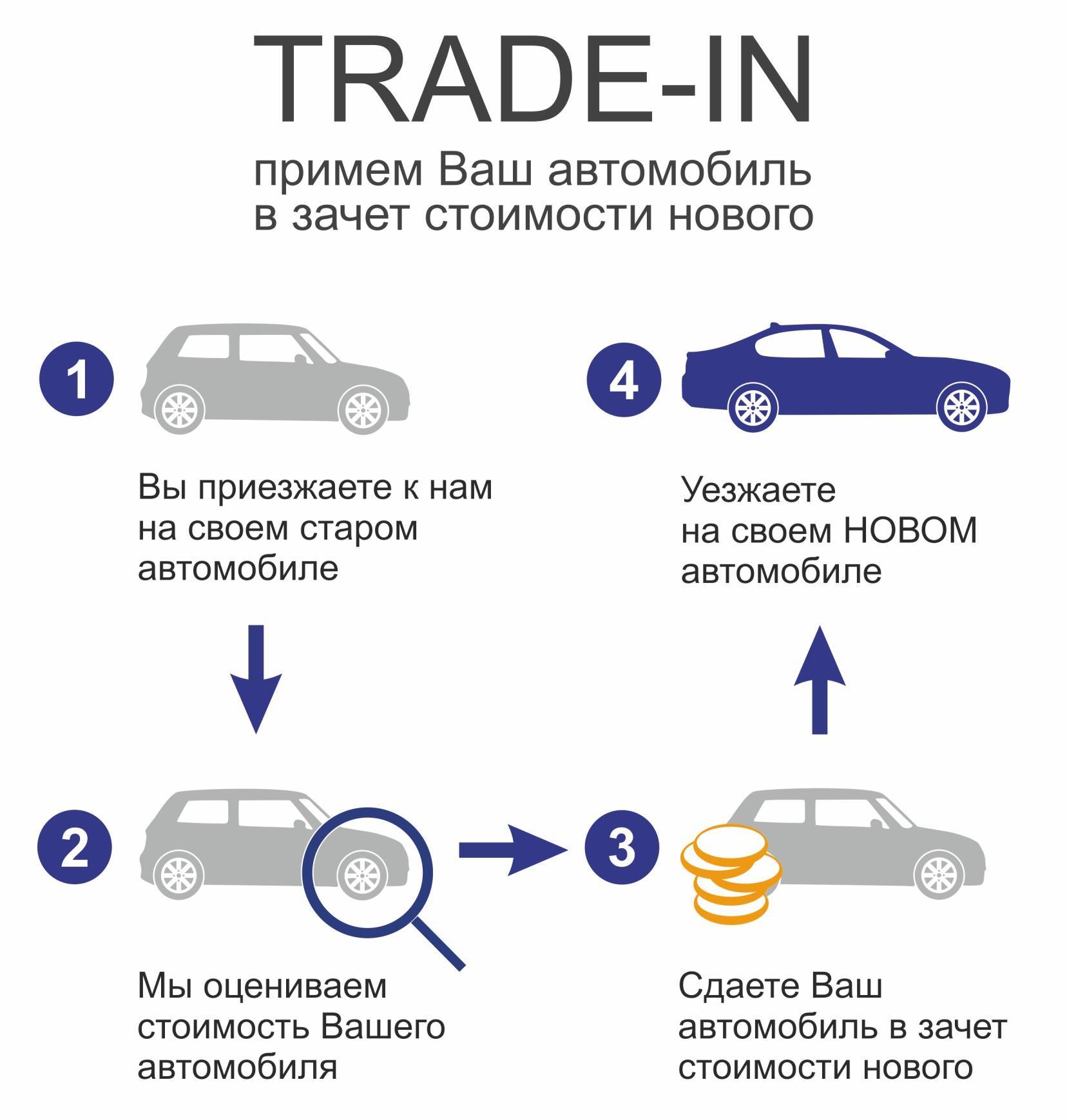 Новостройка или вторичка? муки выбора - читайте в разделе новостройки