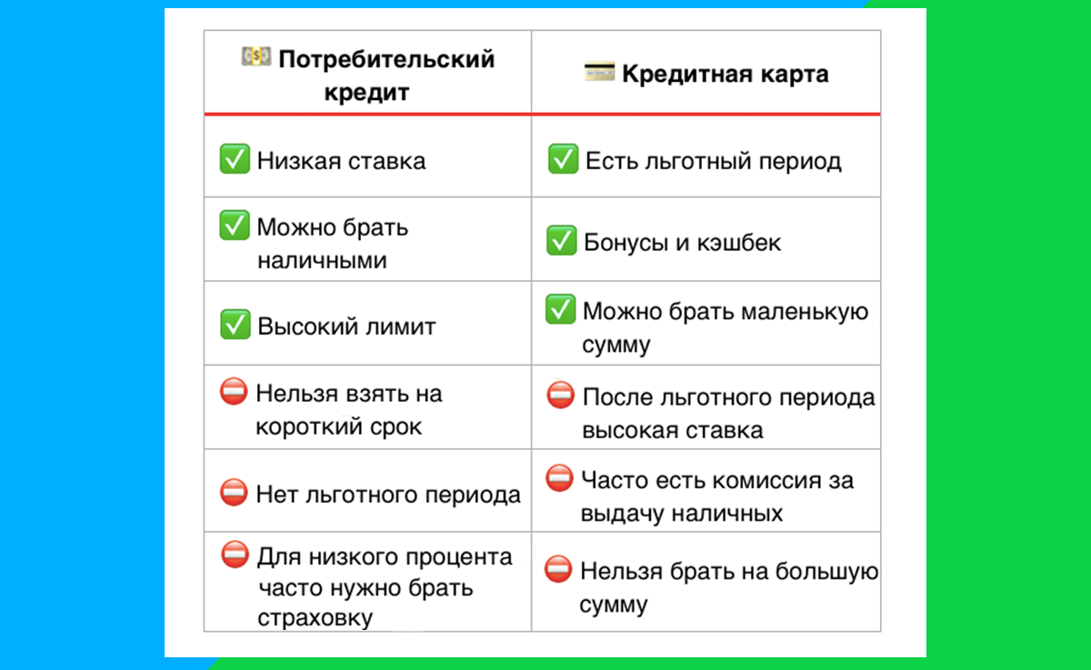 Чем отличается дебетовая карта от кредитной?