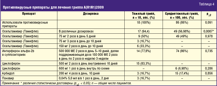 Тор-5 мазей от герпеса на губах