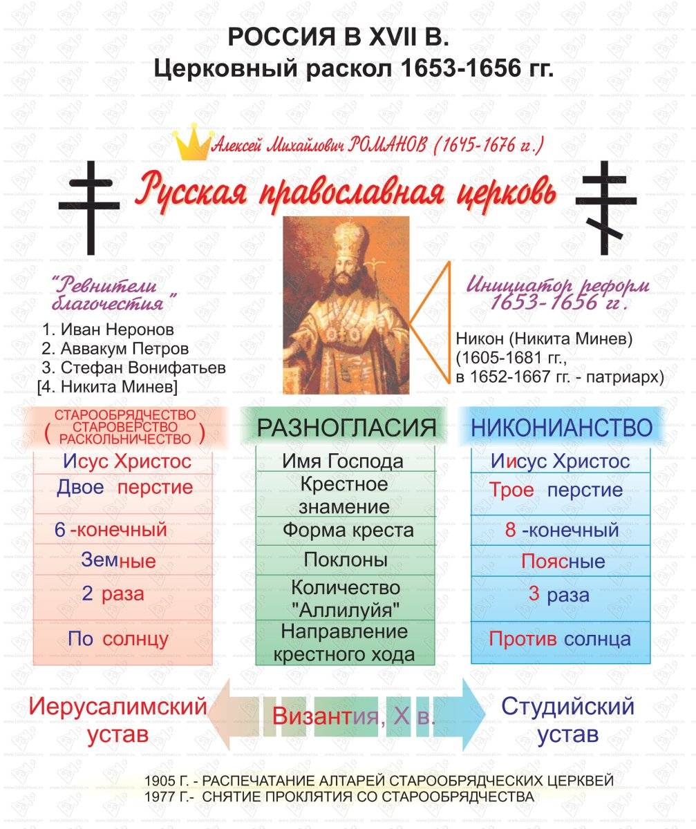 ᐉ староверы отличие от православных как они живут - magicastrolog.ru