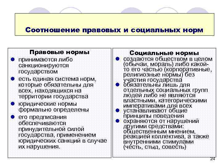 Социальные нормы поведения человека в обществе: понятие и виды социальных норм и правил